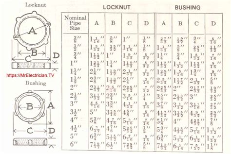 knockout spacing chart